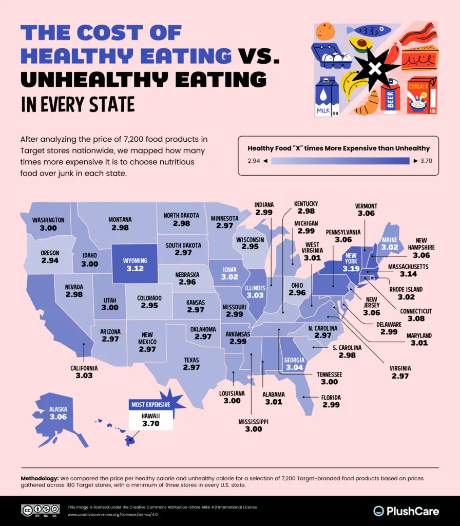 The Cost of Healthy Eating vs Unhealthy Eating in Every State Mapped