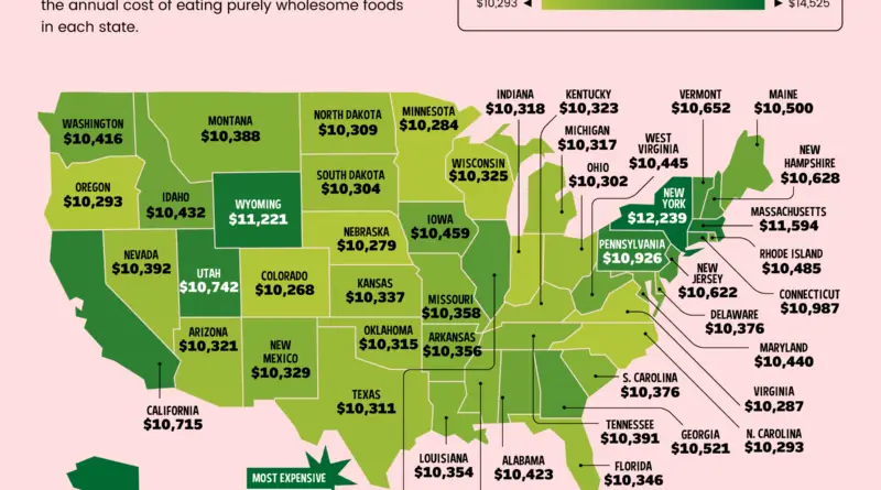 The Yearly Cost of Healthy Eating in Every U.S. State Mapped