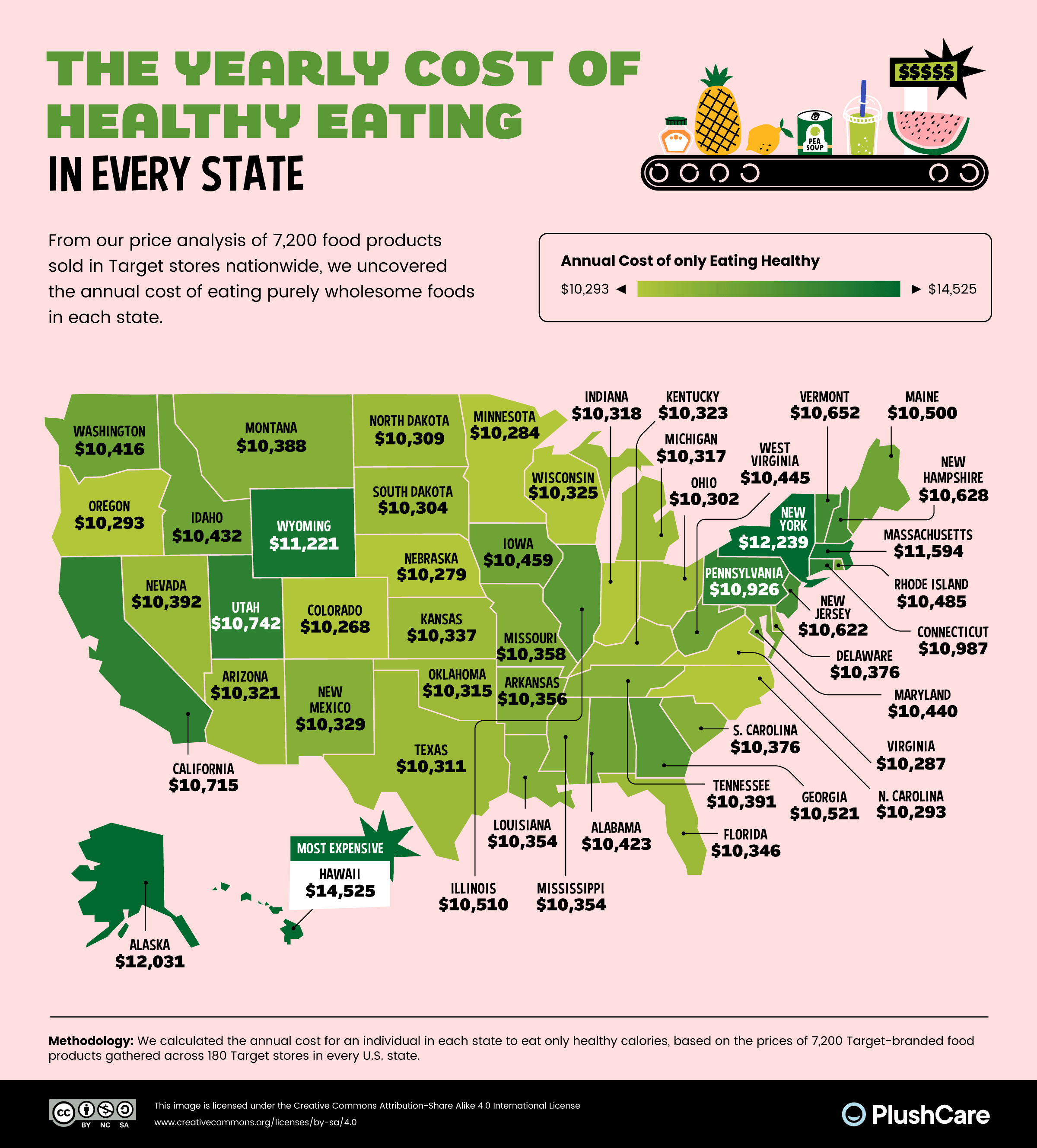 The Yearly Cost of Healthy Eating in Every U.S. State Mapped