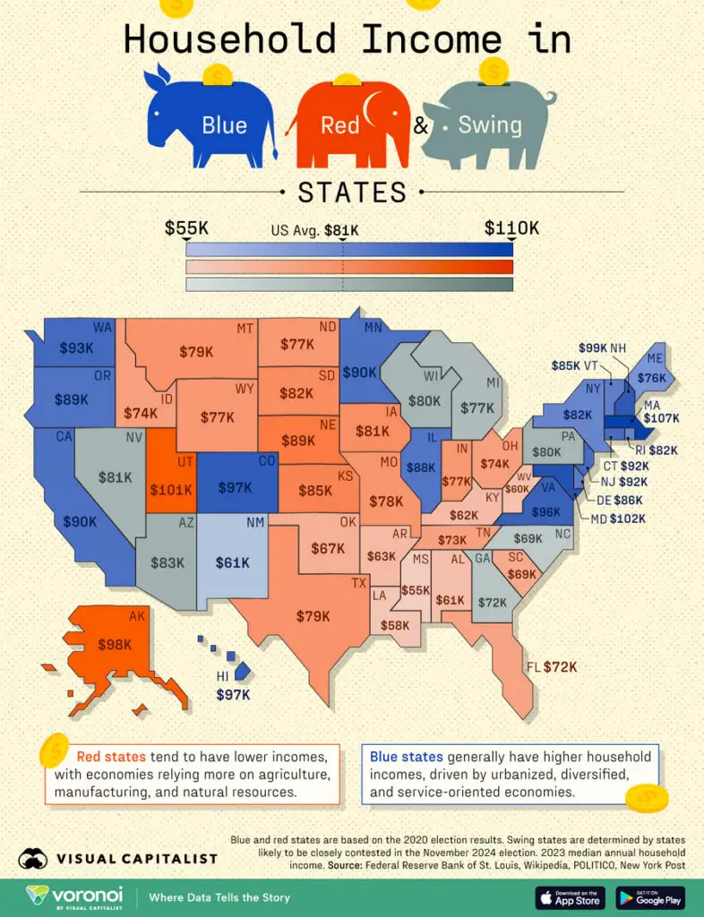 Household Income in Blue, Red and Swing states mapped