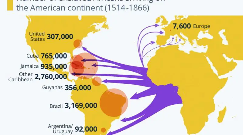 Trans Atlantic slave trade mapped