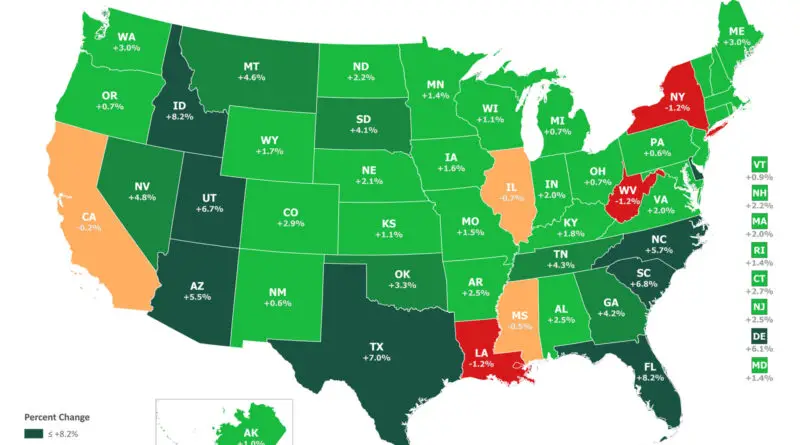 US state's Population Change (2020-2024)