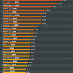 Vacant houses per homeless person in the United States Mapped