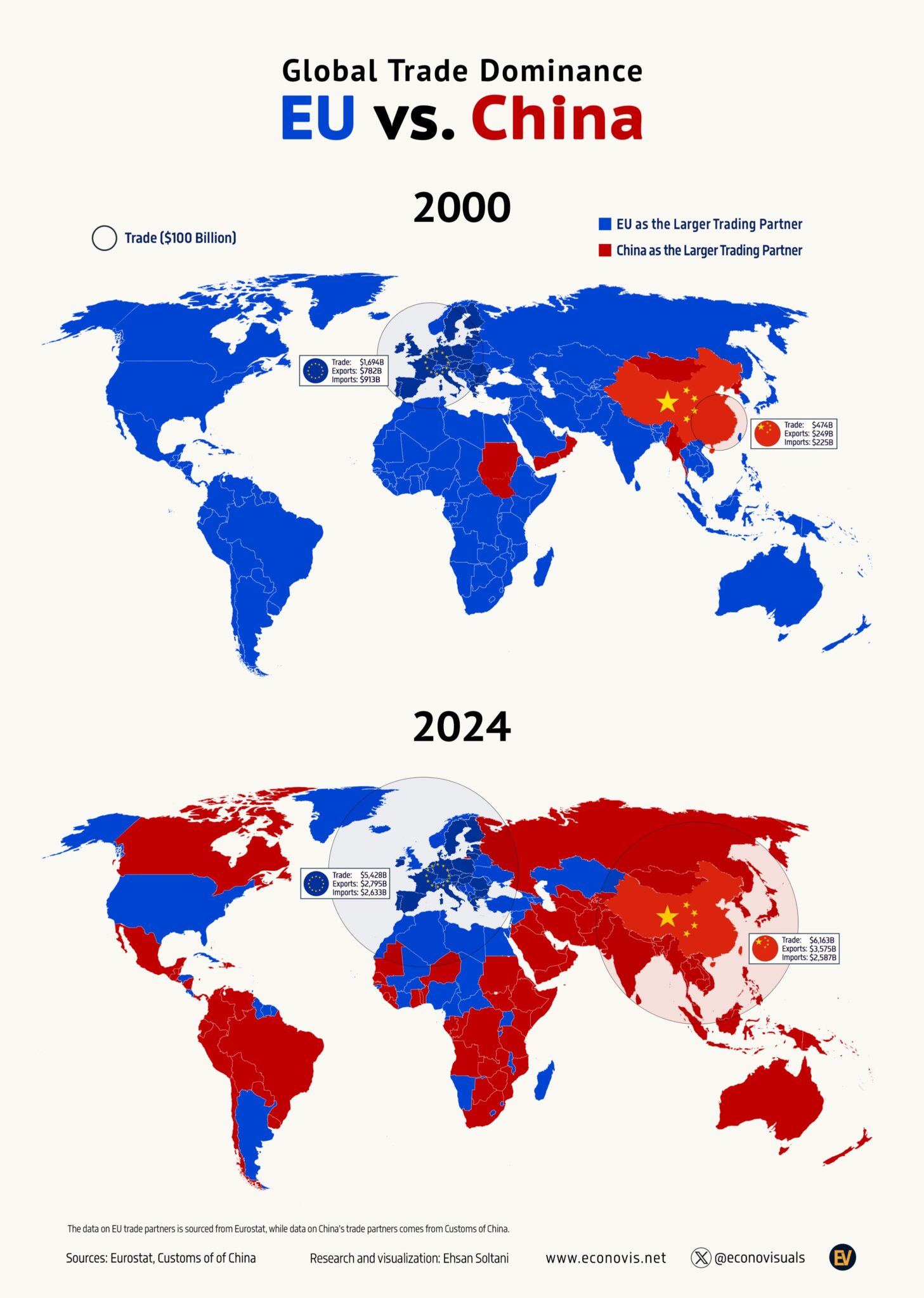 Global Trade Dominance: How China Overtook the EU from 2000 to 2024 ...