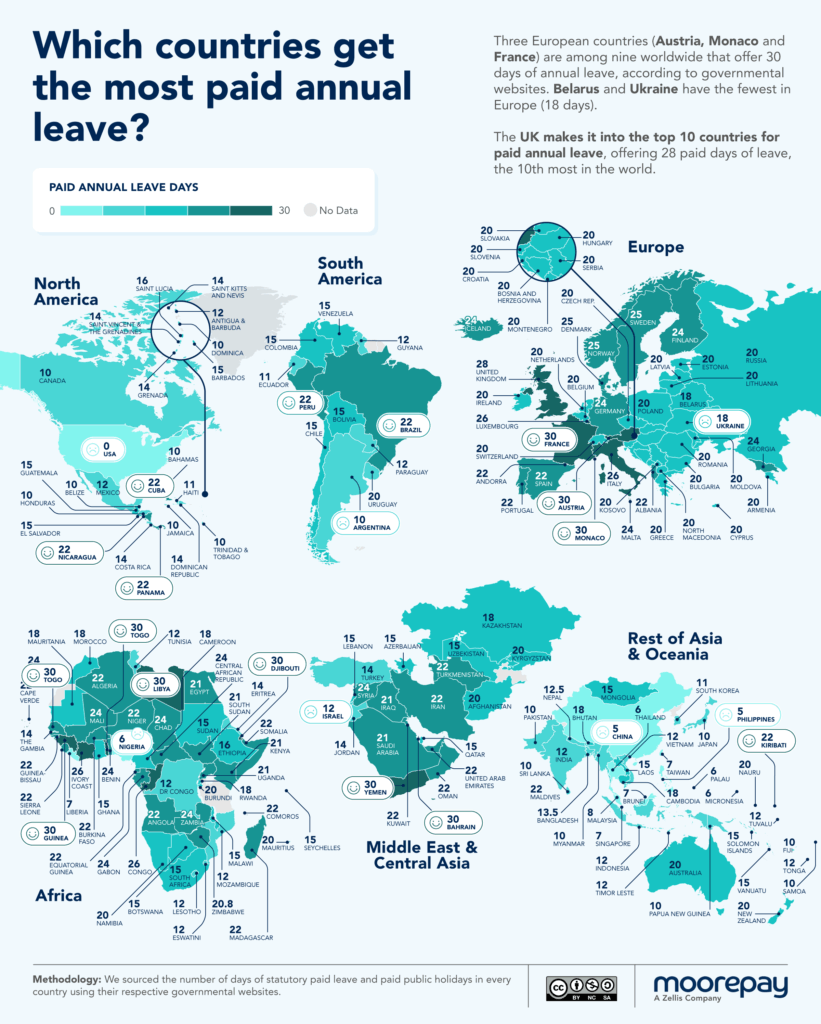 European nations continue to offer the most statutory paid vacation time.