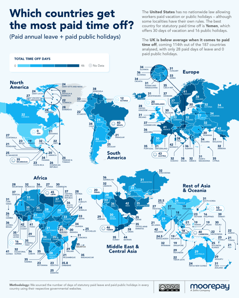 Combined paid annual leave and public holidays across the world.