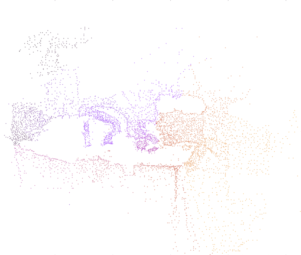 Coordinates from Ptolemy’s Geographia