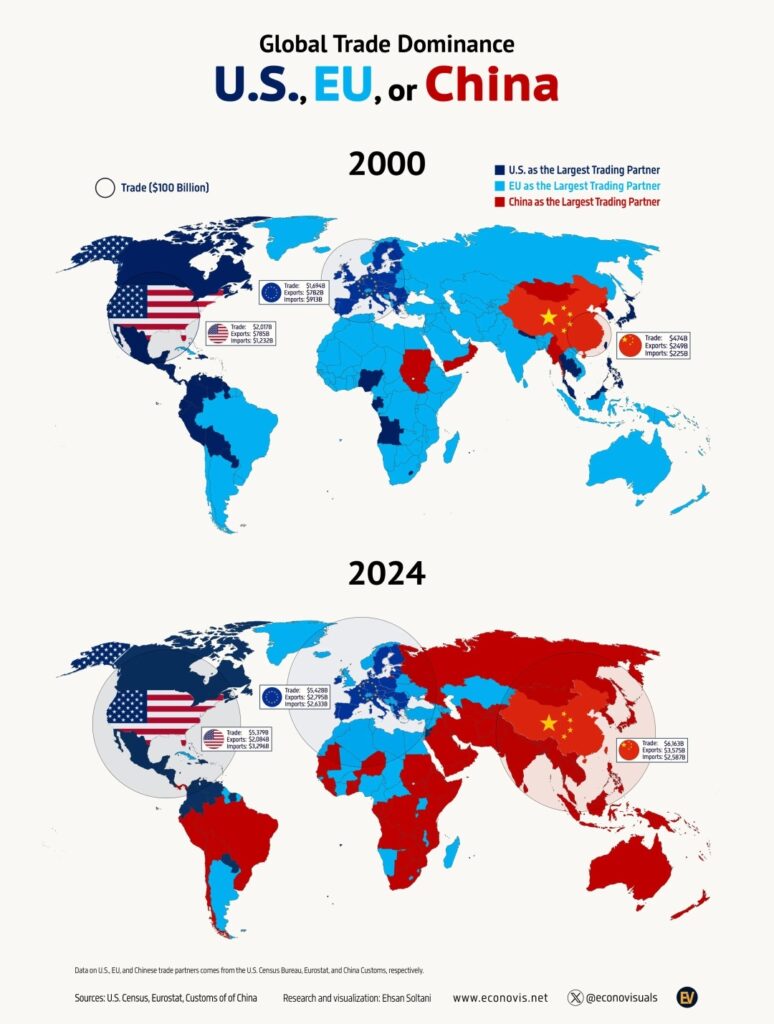 Global Trade Tug-of-War mapped