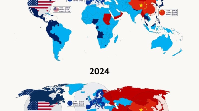 Global Trade Tug-of-War mapped