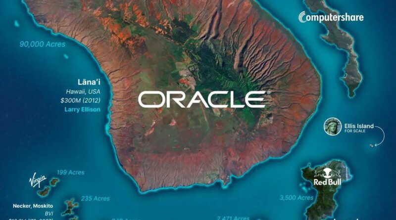 Islands owned by billionaires