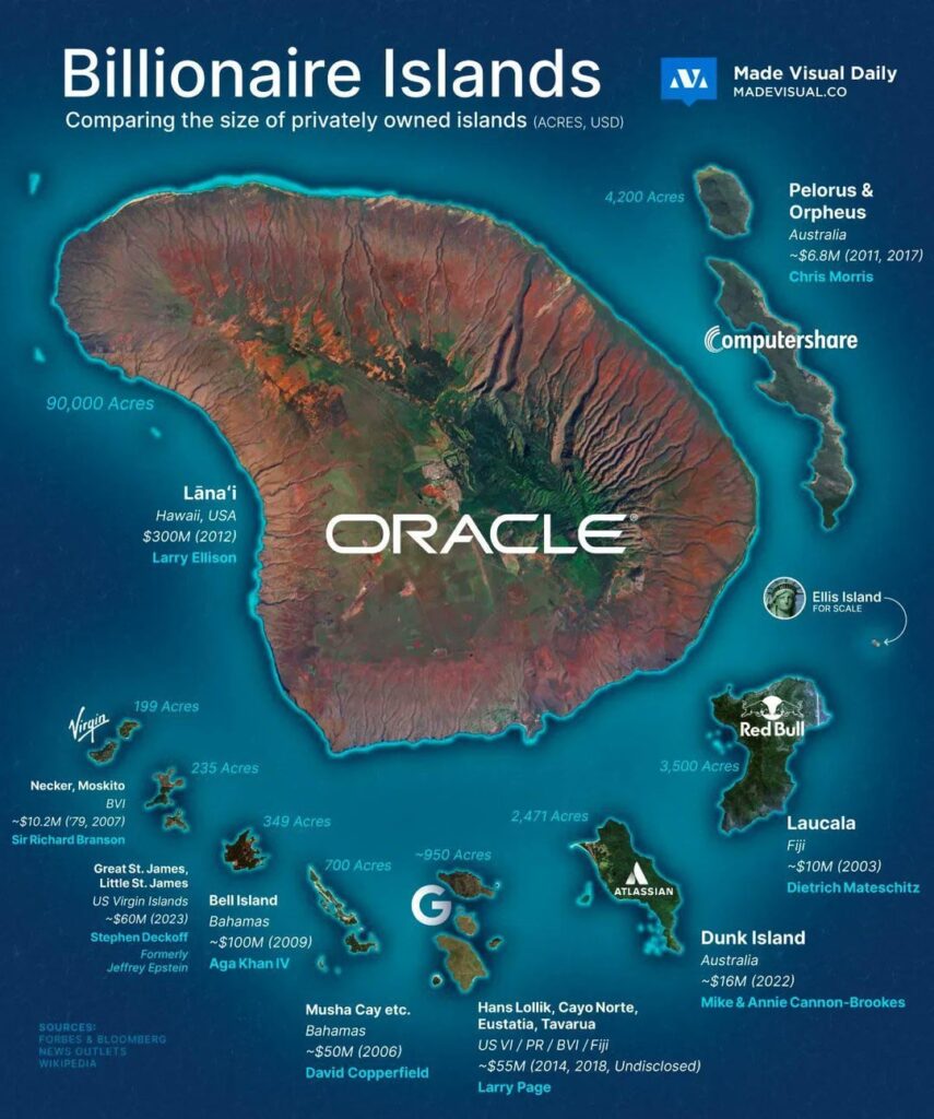 Islands owned by billionaires