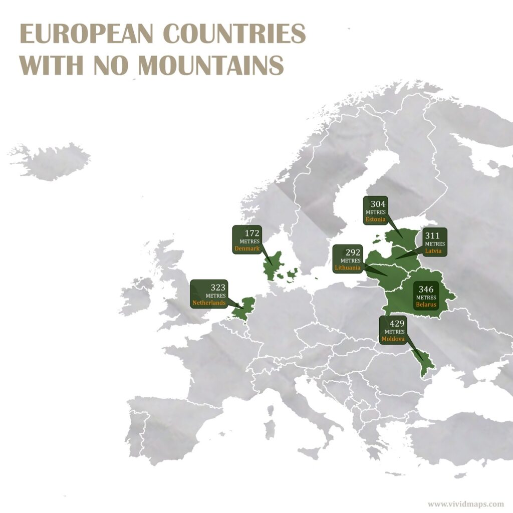 European countries that have no mountains