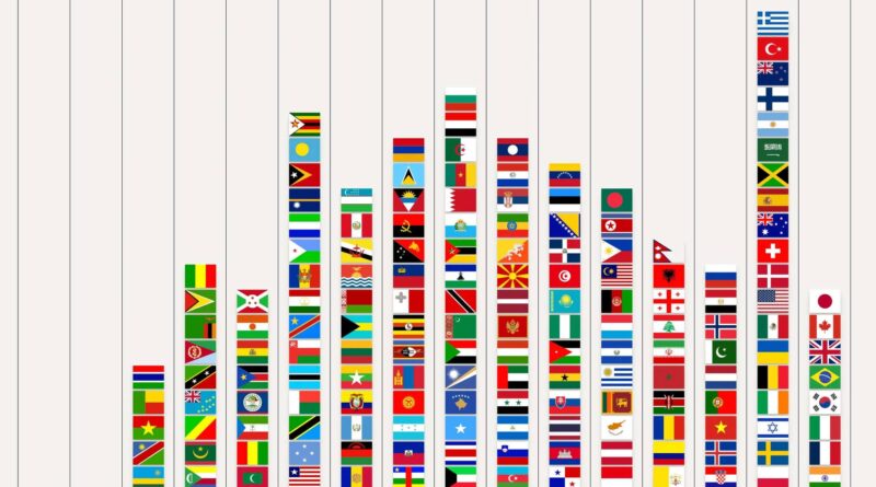 Most and least recognized flags visualized