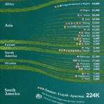 Most powerful rivers in the world mapped