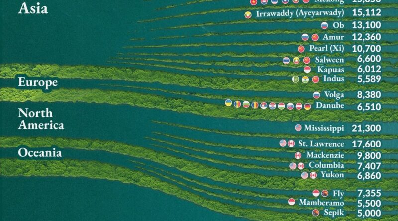 Most powerful rivers in the world mapped