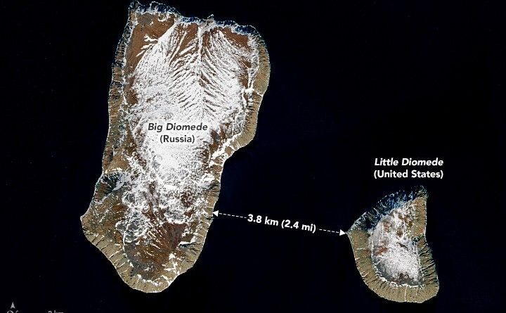 Russia is only 3.8 kilometers (2.4 miles) from the United States