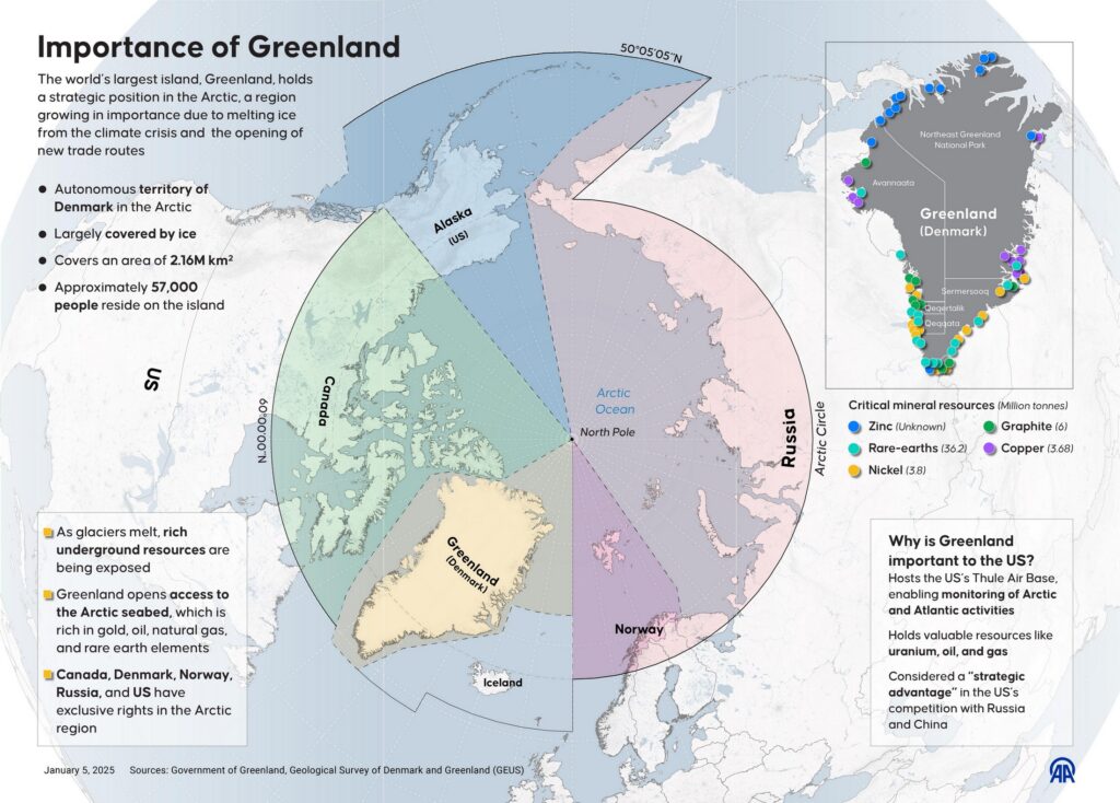 Importance of Greenland mapped