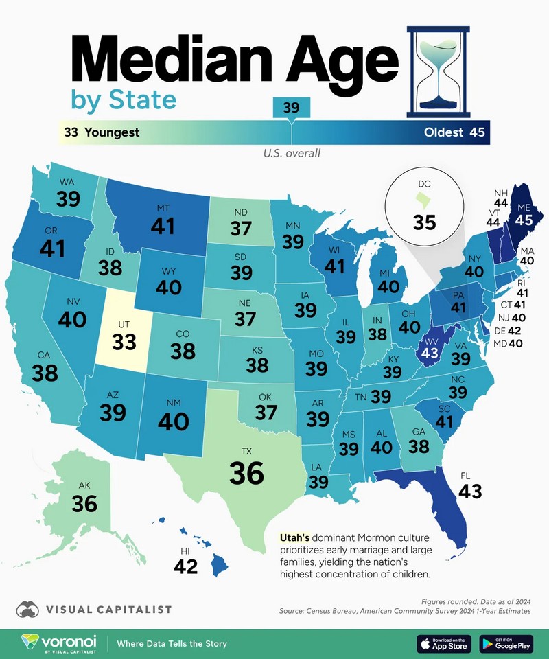 Median Age by U.S. State mapped