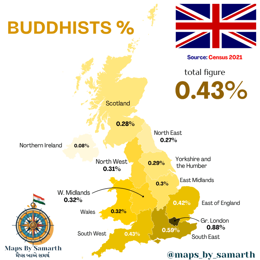 Buddists percentage in the UK.