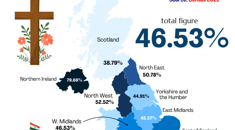 Cristian's percentage in the United Kingdom