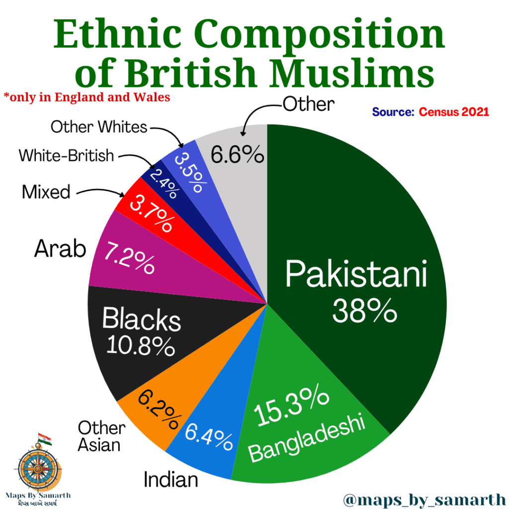 Ethnic composition of British Muslims