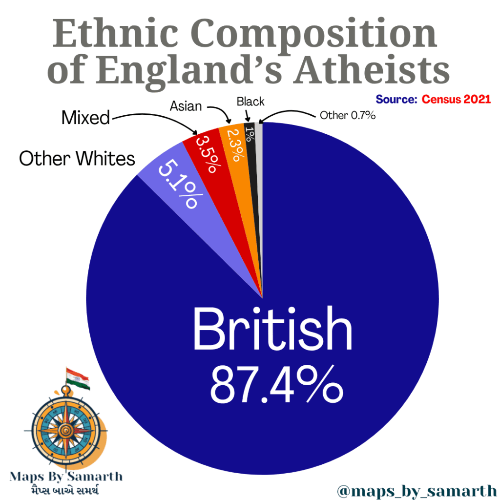 Ethnic compositions of England's atheists.