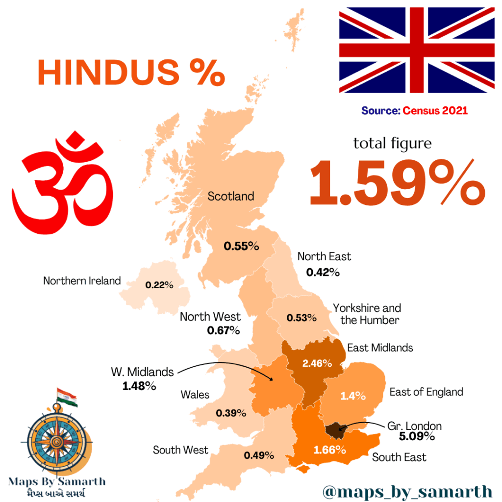 Percentage of Hindus in the United Kingdom