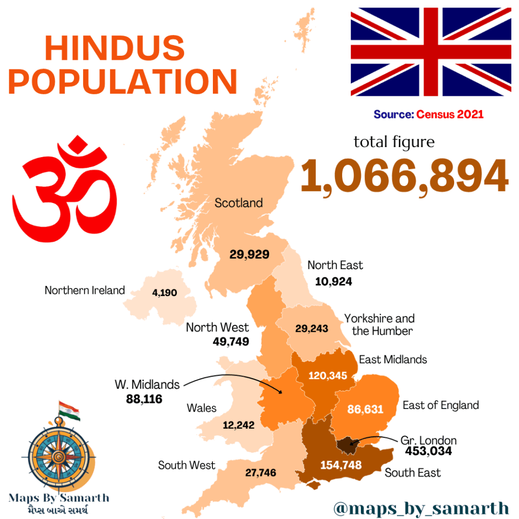 Hindus population in the UK