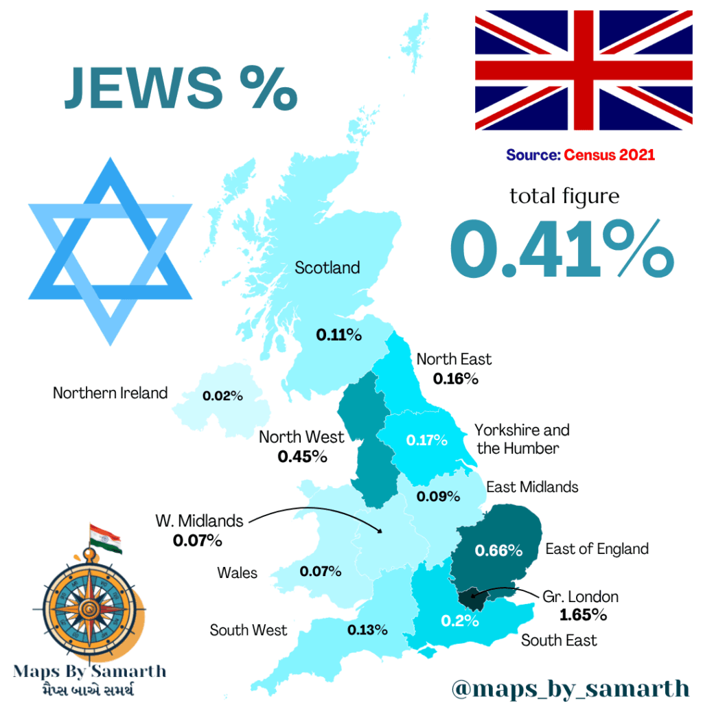 Jews percentage in the UK