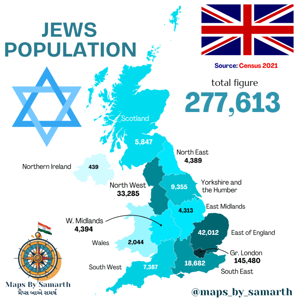 Jews population of the UK