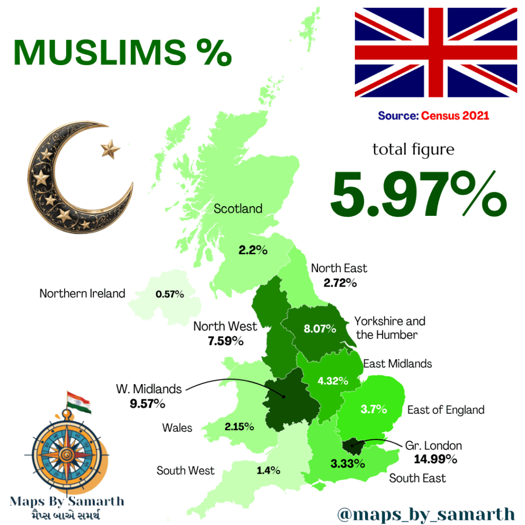 Muslim percentage in the United Kingdom