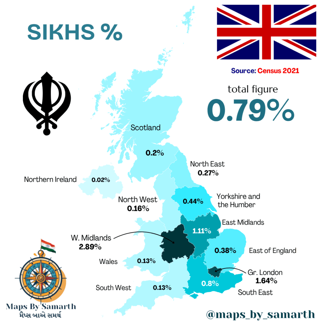 Sikhs percentage in the UK