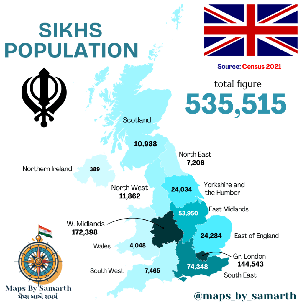 Sikhs population in the United Kingdom