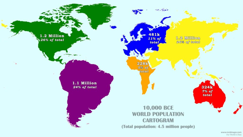 Population by continent in 10000BCE