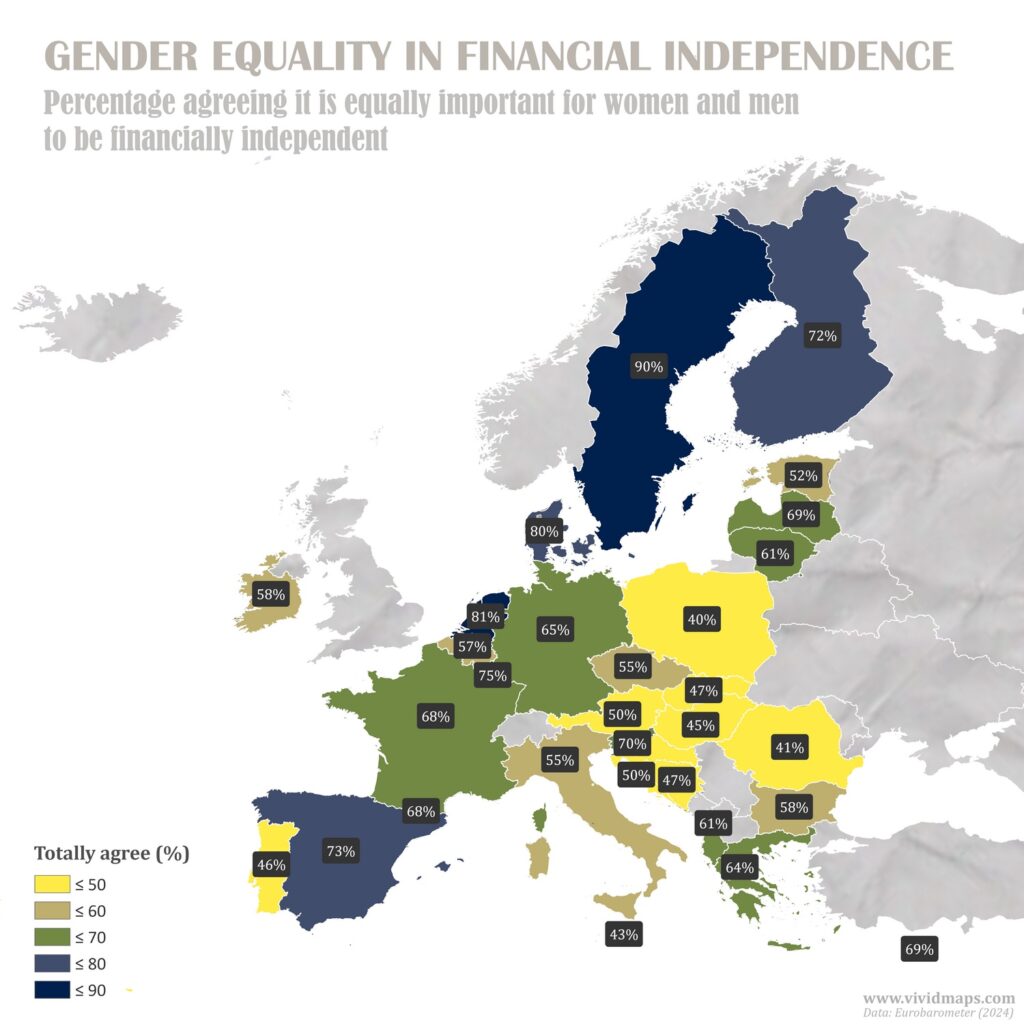 Gender Equality in Financial Independence