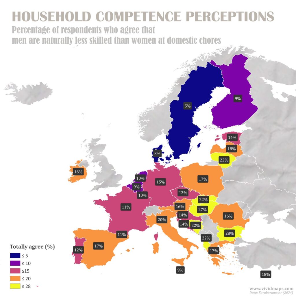 Household competence perception