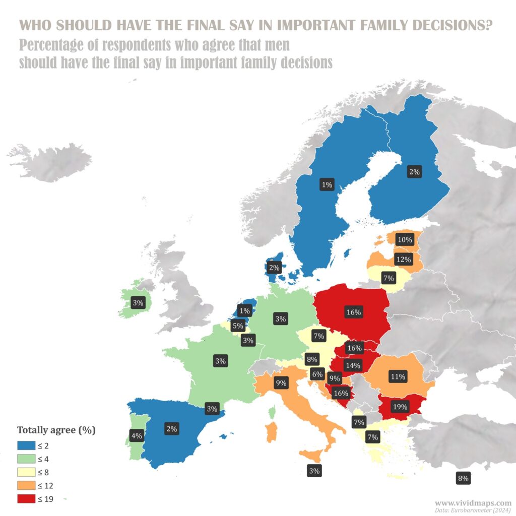 Who should have the final say in importand family decisions?