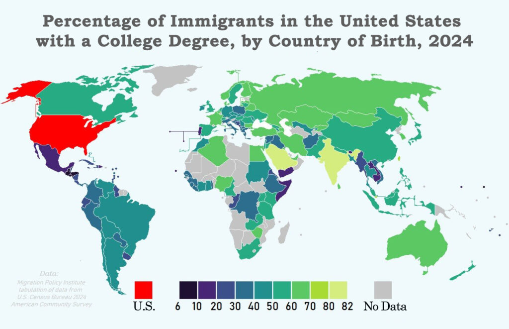 Percentage of immigrants in the United States with a college degree
