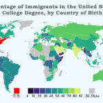 Percentage of immigrants in the United States with a college degree