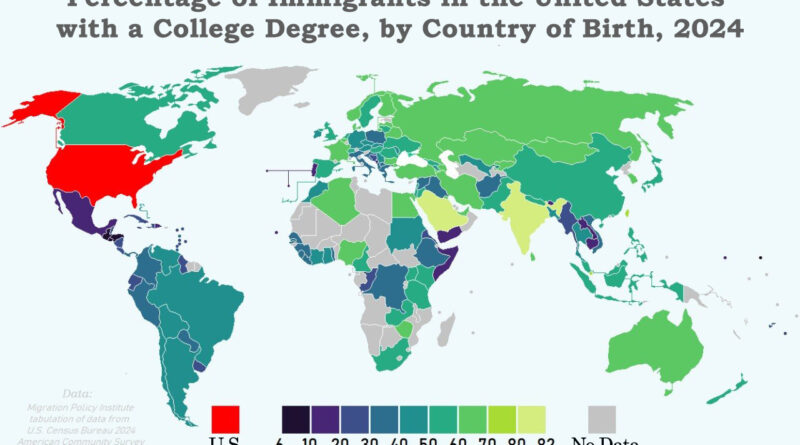 Percentage of immigrants in the United States with a college degree