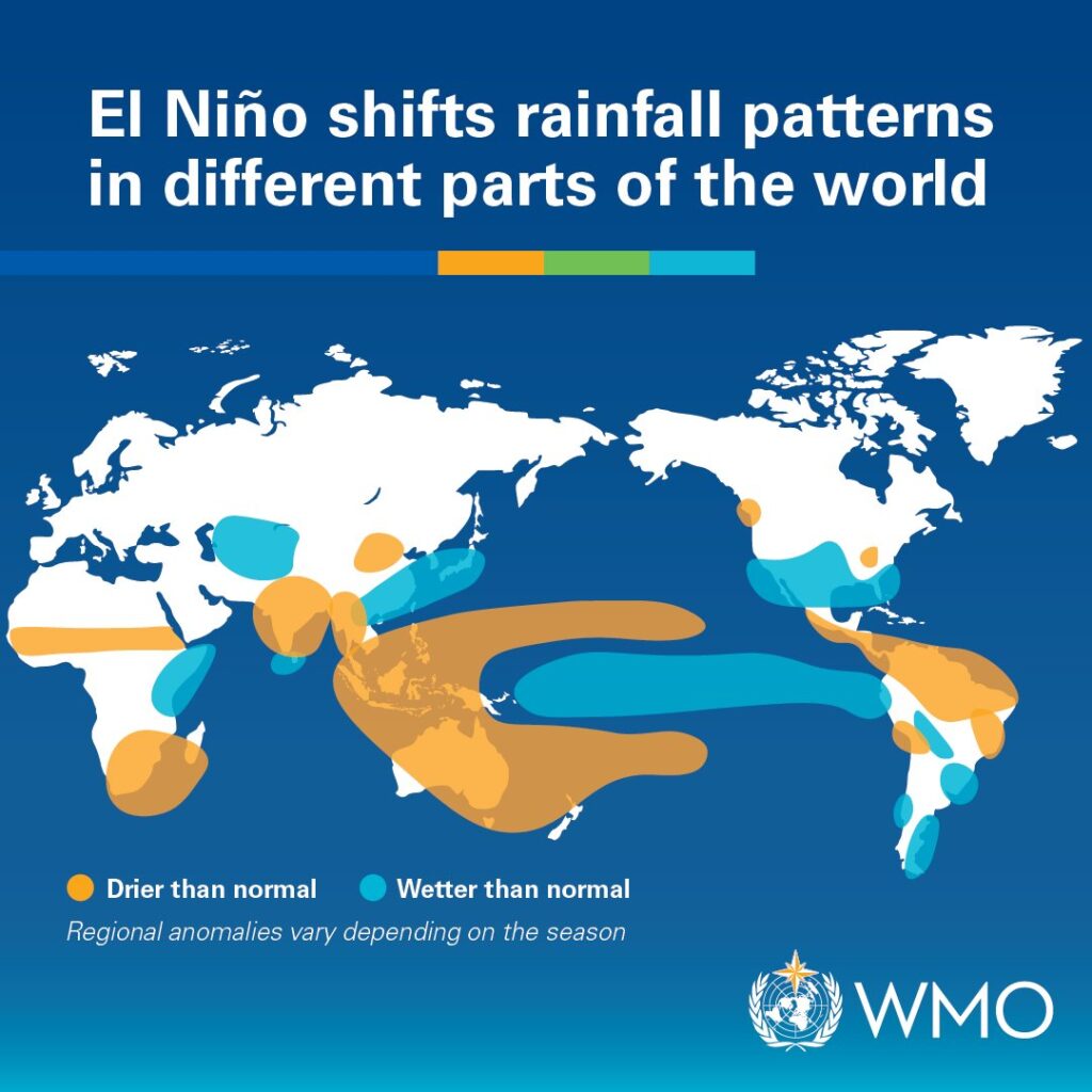 How El Nino Shifts Rainfall Patterns in Different Part of the World according to WMO