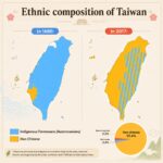 How Much Taiwan's Population Shifted in 337 Years Taiwan ethnic composition mapped