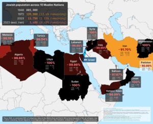 Jewish population across 15 Muslim nations mapped