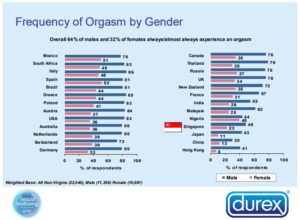 durexorgasm