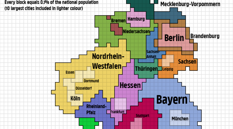 German population