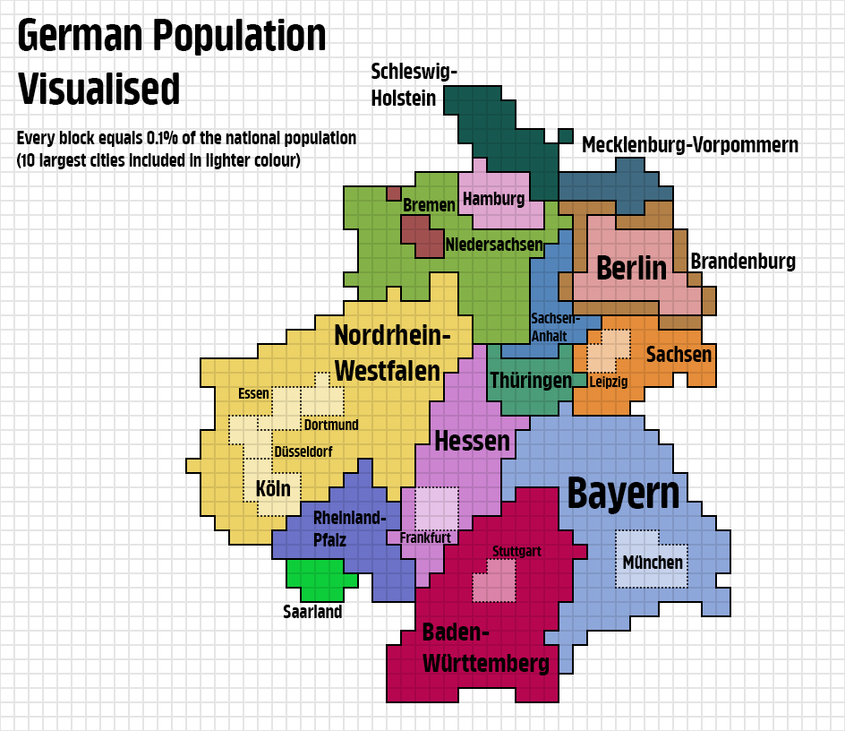 German population