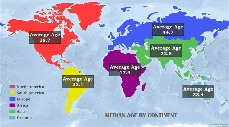 Median Age by Continent Mapped