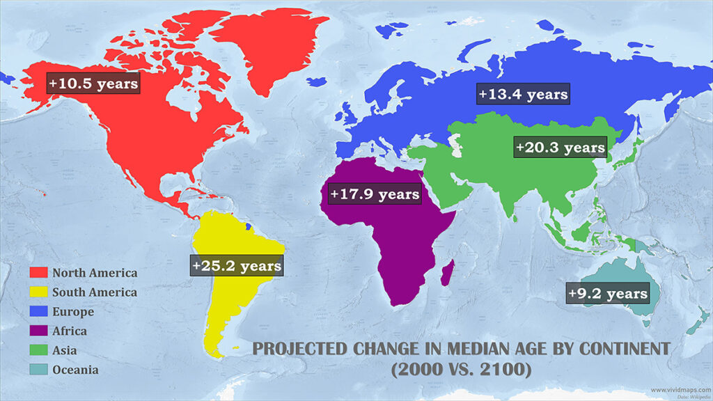 Projected Change in Median Age (2000 vs. 2100)