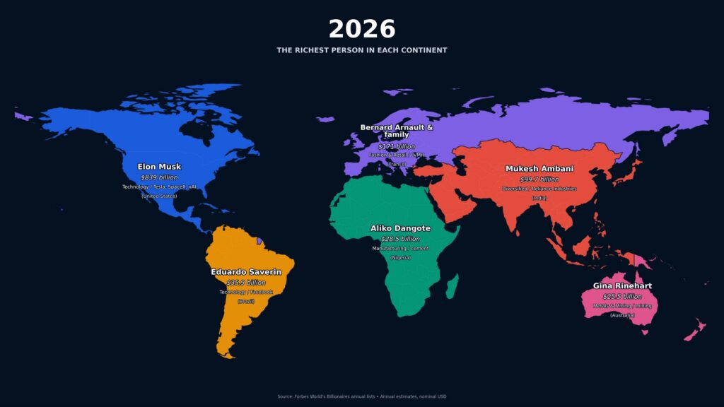 Richest person on every continent in 2026