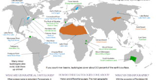 Tautologies